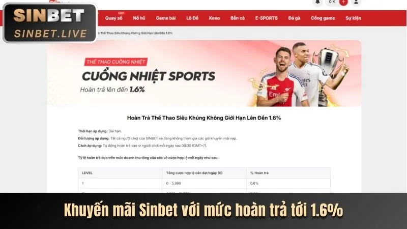 Dự đoán các trận đấu thể thao